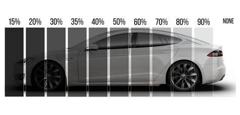 Window Tinting Percentages Chart