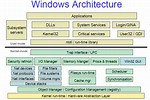 Windows XP System Architecture