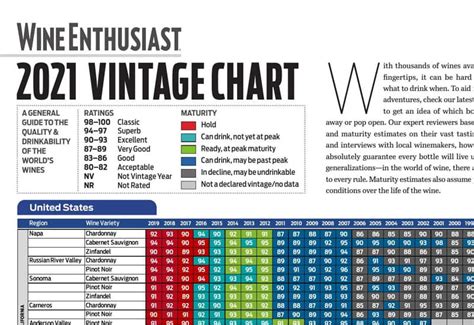 Wine Chart Vintage