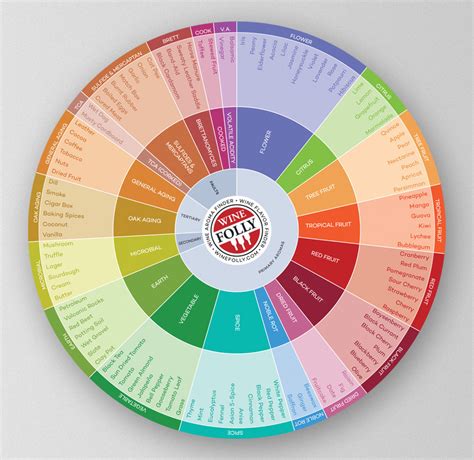 Wine Flavor Chart