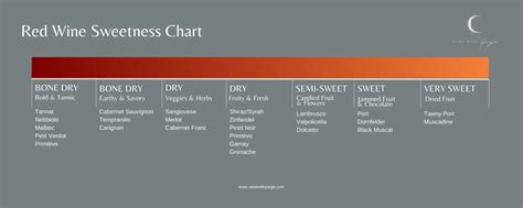 Wine Sweetness Chart Red