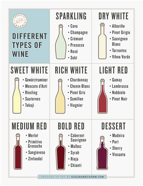 Wine Types Chart