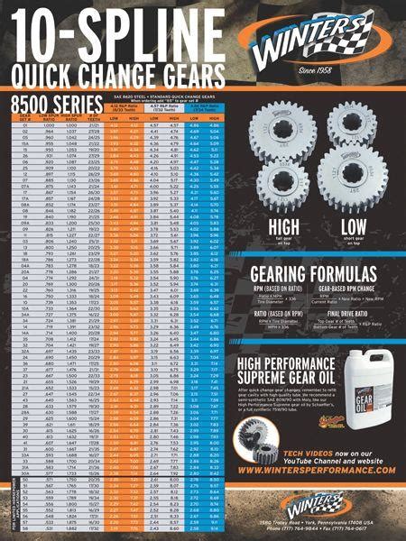 Winters Gear Chart Quick Change