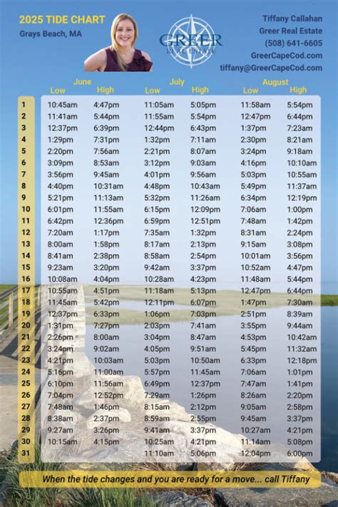 Winthrop Ma Tide Chart