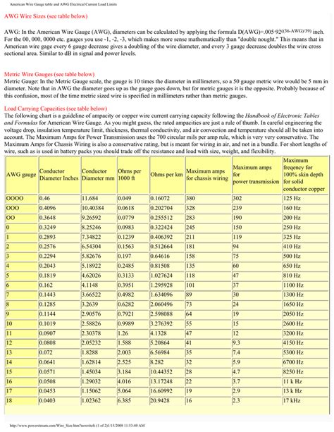 Wire Awg Current Chart