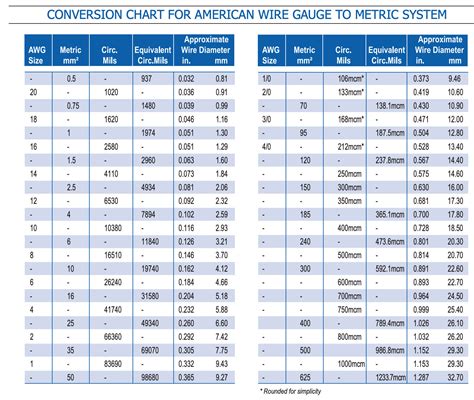 Wire Dimension Chart