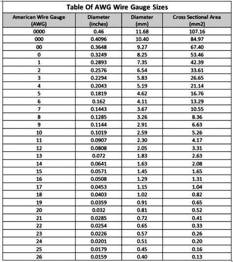 Wire Gauge Chart Awg