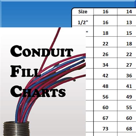 Wire In Conduit Chart