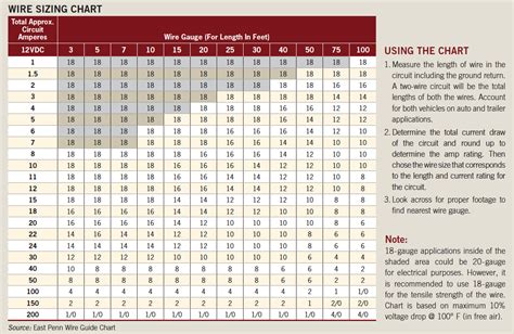 Wire Sizing Chart