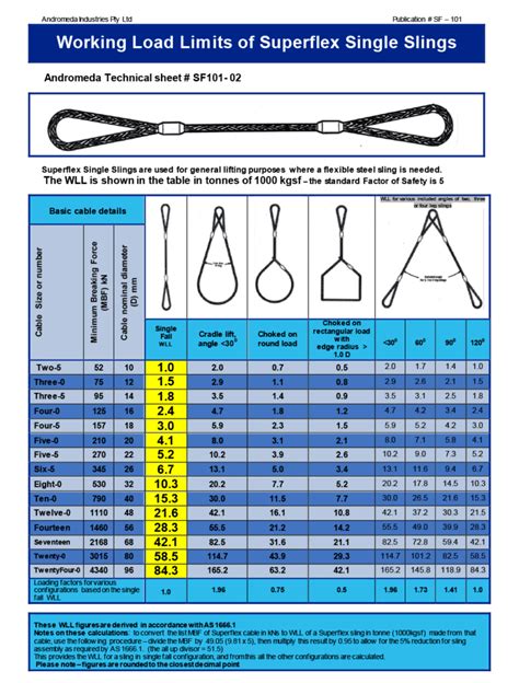 Wire Sling Capacity Chart