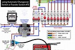 Wiring a Generator to House