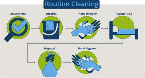 Wish Wash Cleaning And Disinfection