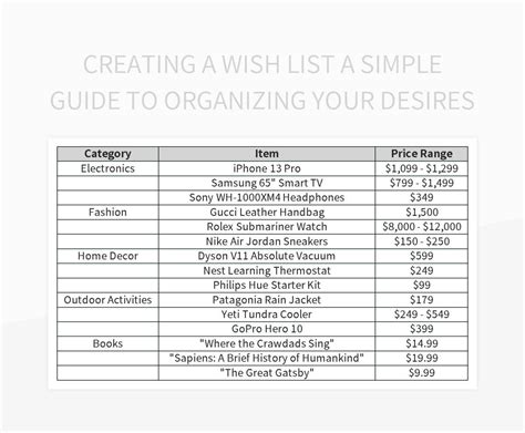 Wishlist Excel Template