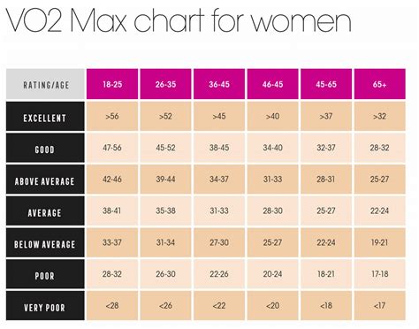 Women's Vo2max Chart