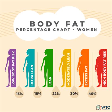 Women Body Fat Percentage Chart