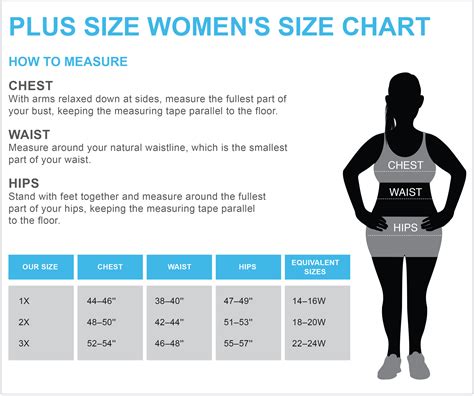 Womens Plus Size Chart