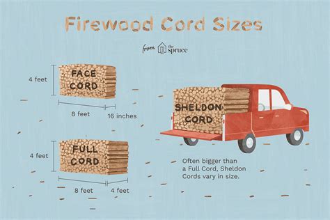 Wood Cord Size Chart