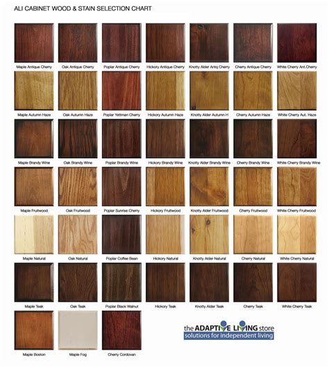 Wood Stain Colours Chart