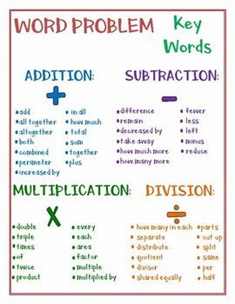 Word Problem Key Words Chart