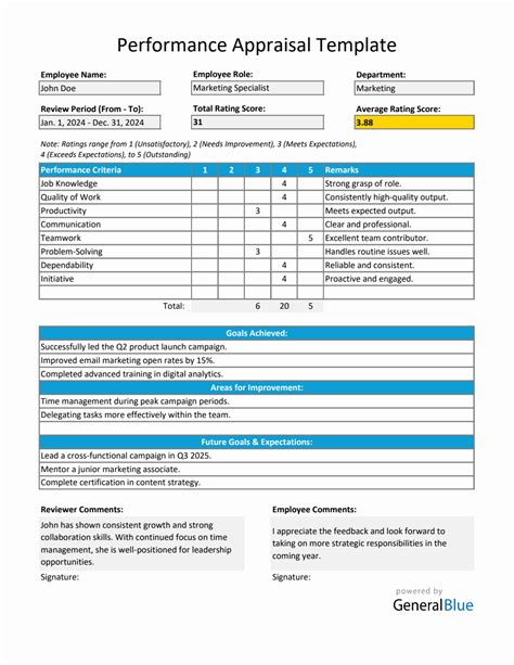 Work Appraisal Template