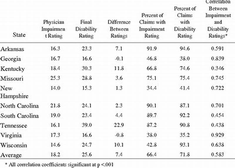 Workers  Comp Disability Rating Chart