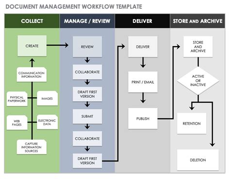 Workflow Documentation Template