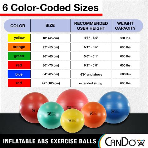 Workout Ball Size Chart