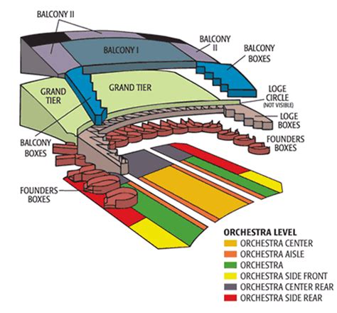 Wortham Center Seating Chart