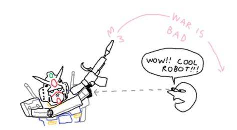 Wow Cool Robot Meme Template