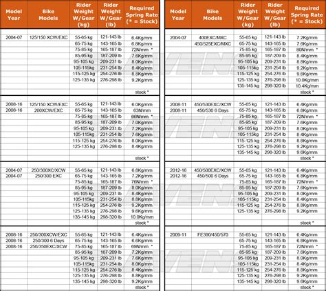 Wp Shock Spring Rate Chart