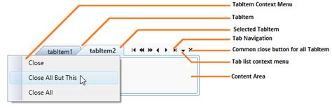 Wpf Tabcontrol Template