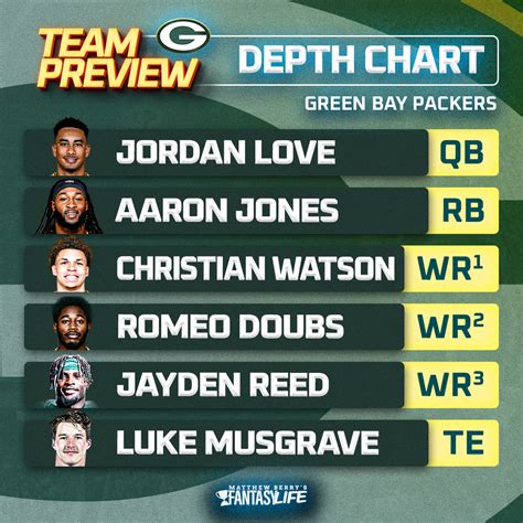Wr Depth Chart Packers