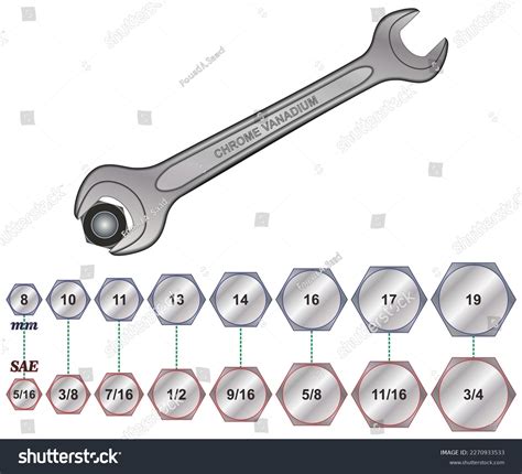 Wrench And Socket Size Chart