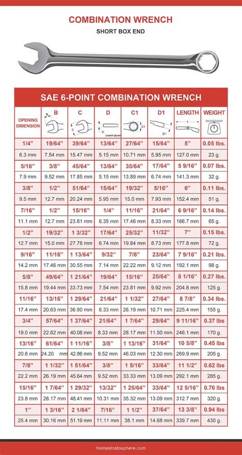 Wrench Dimensions Chart