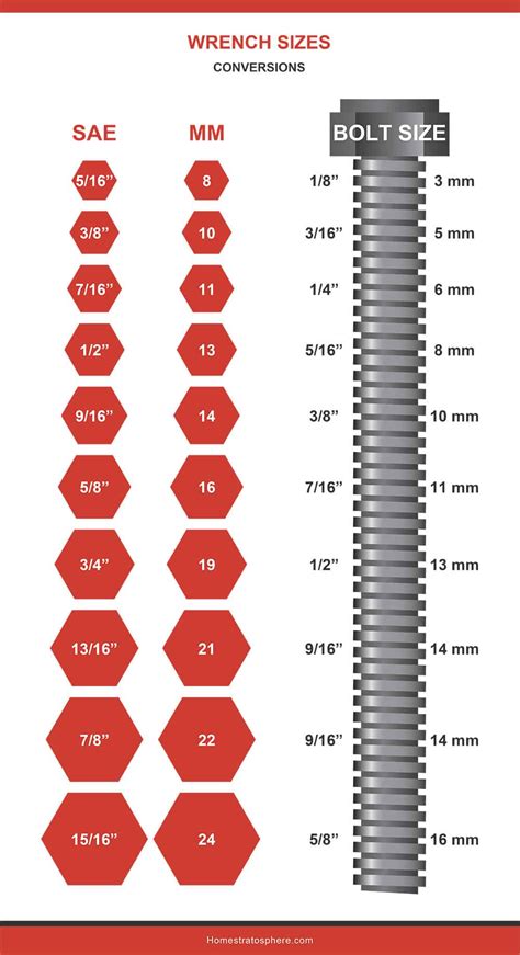 Wrench Size Chart In Order