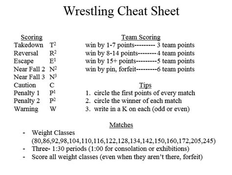 Wrestling Scoring Chart