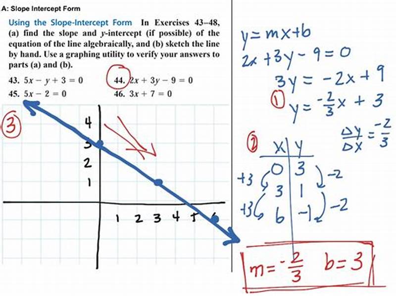 Write In Slope Intercept Form Solver