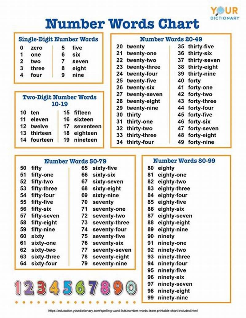 Write Numbers In Word Form