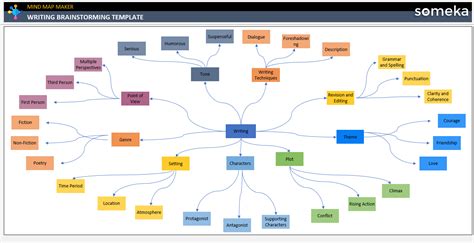 Writing Brainstorming Template