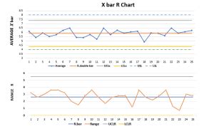 X̅ And R Chart