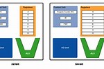 X64 Processor Architecture