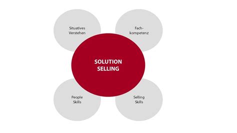 XL solution sales & services