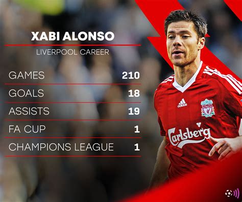 Xabi Alonso Career