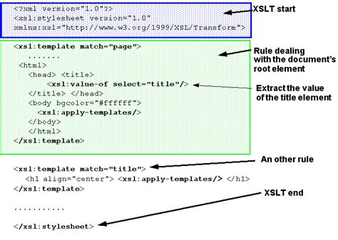 Xslt Template Match