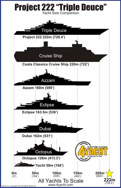 Yacht Size Chart
