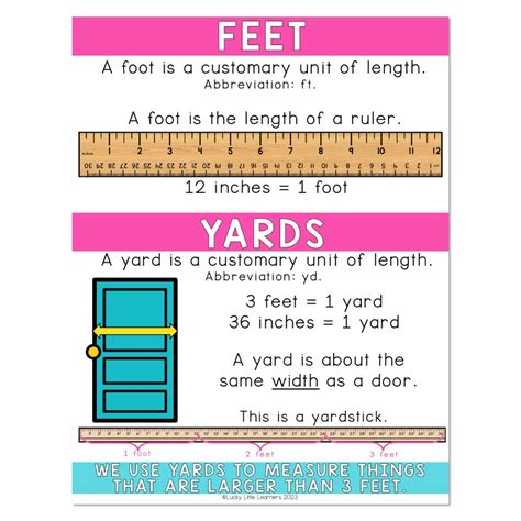 Yards Feet Inches Chart