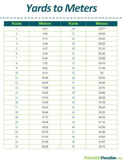 Yards To Meters Conversion Chart
