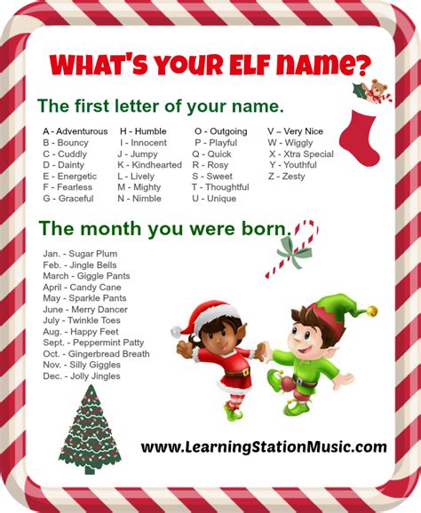 Your Elf Name Chart