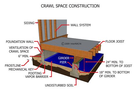 Your Space Construction