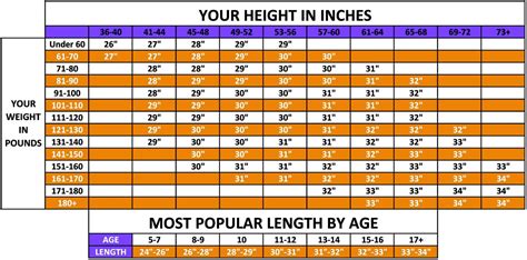 Youth Baseball Bat Chart